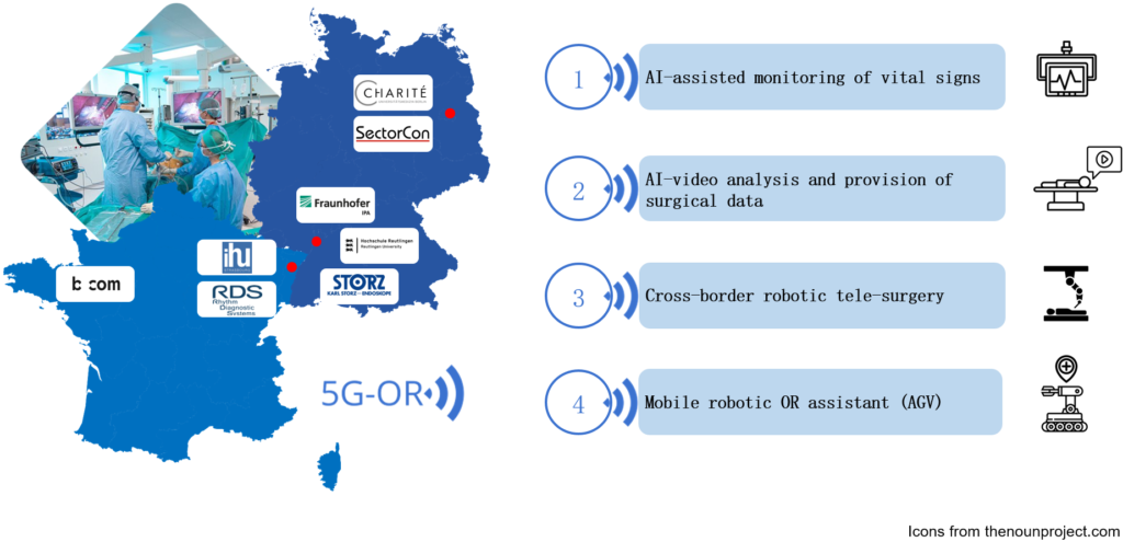 Logo Testbeds of 5G-OR project, map of Germany and France, list of associated use-cases and applications of each testbed